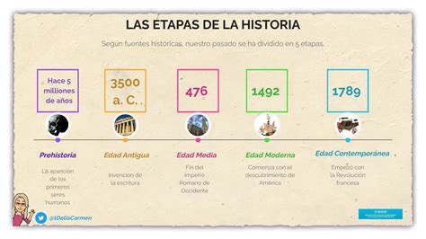 Historia .